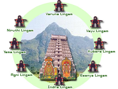Asta lingam
